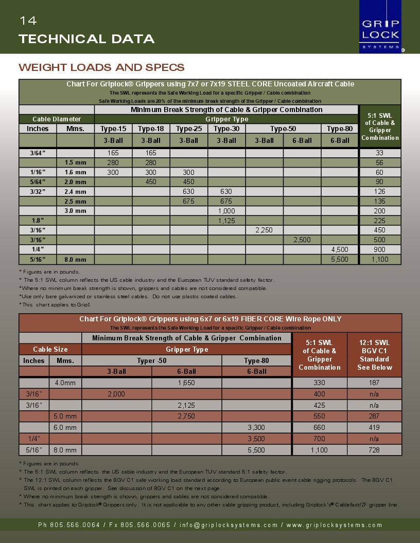 fork mounted cable hanger
